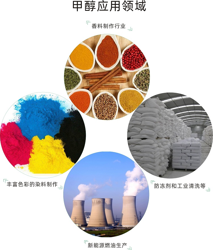 甲醇应用领域