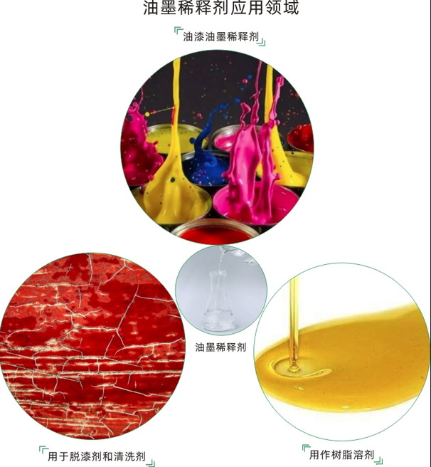 油墨稀释剂作用图（写文章）