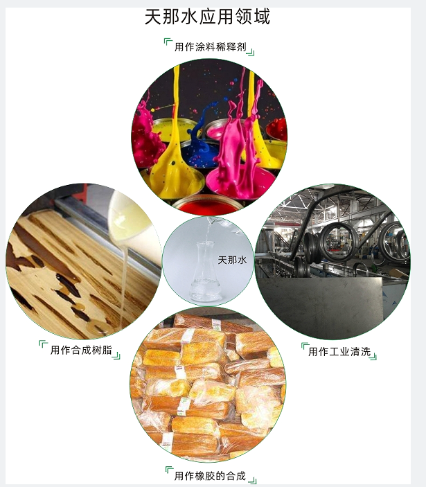 天那水的应用领域（写文章）