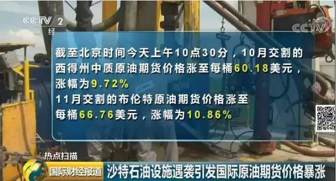 黑天鹅突袭沙特:原油狂飚19%，国内期货涨停